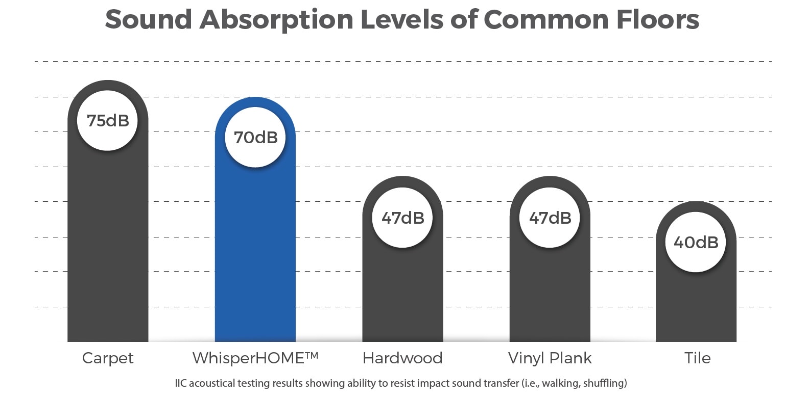 How_a_sound_dampening-2 How_a_sound_dampening-2